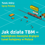 Jak działa TBM – największa maszyna drążąca tunel kolejowy w Polsce - infografika